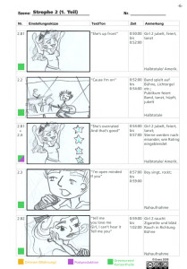 Storyboard Musikclip Kidnappers